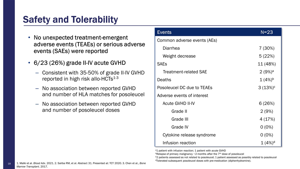 Slide 18