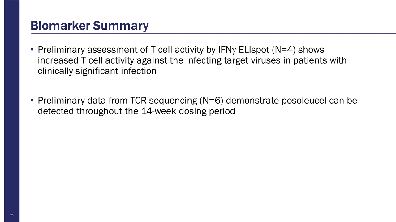 Slide 22