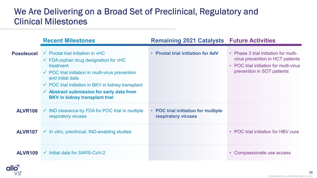 Slide 28
