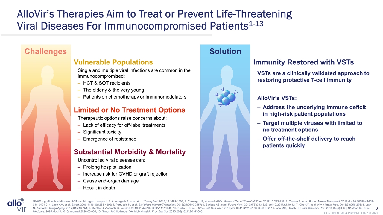 Slide 6