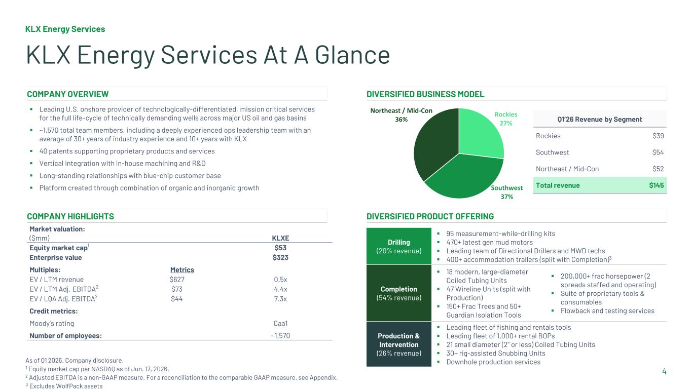 Slide 4 of 32