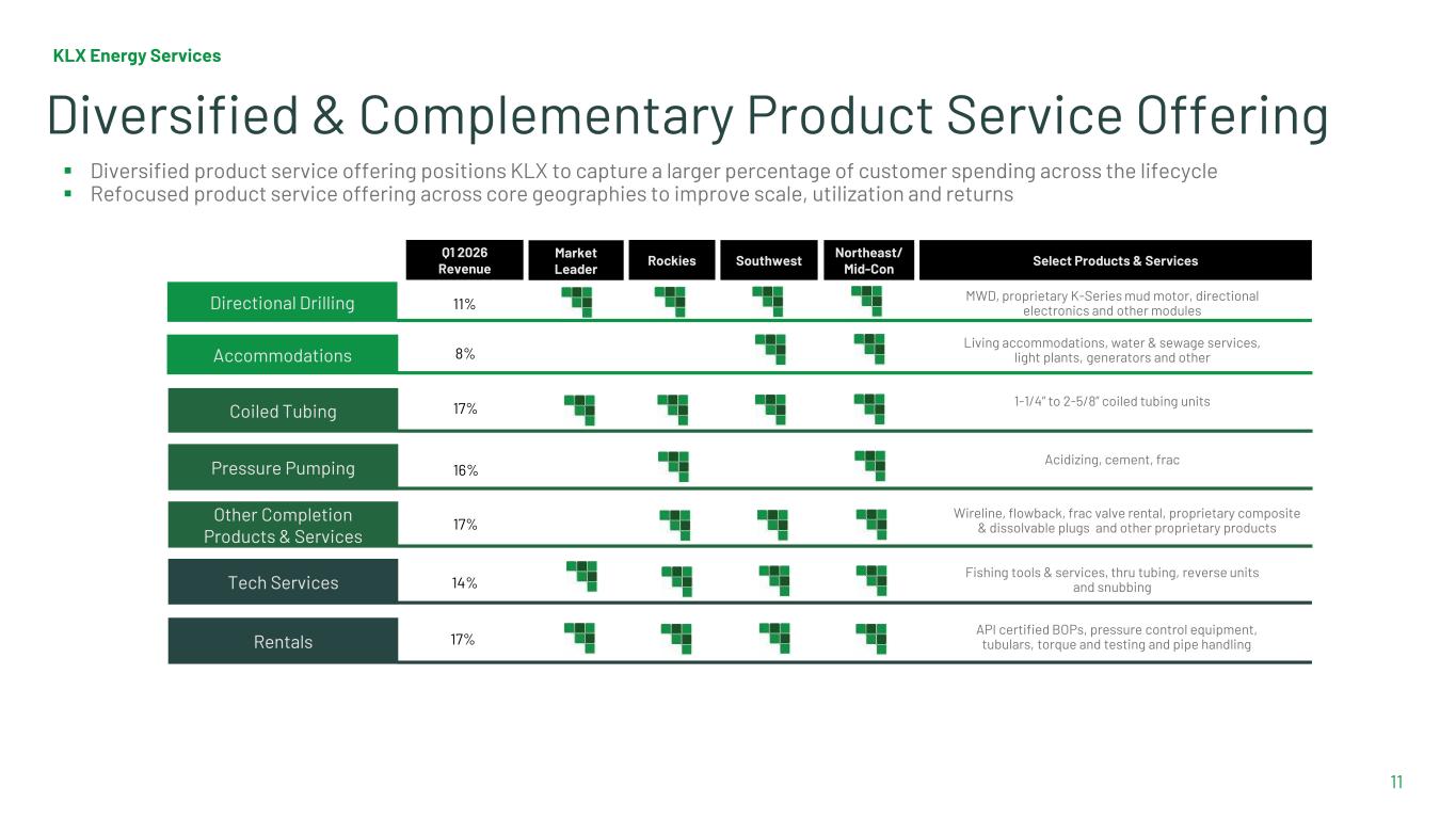 Slide 11 of 32