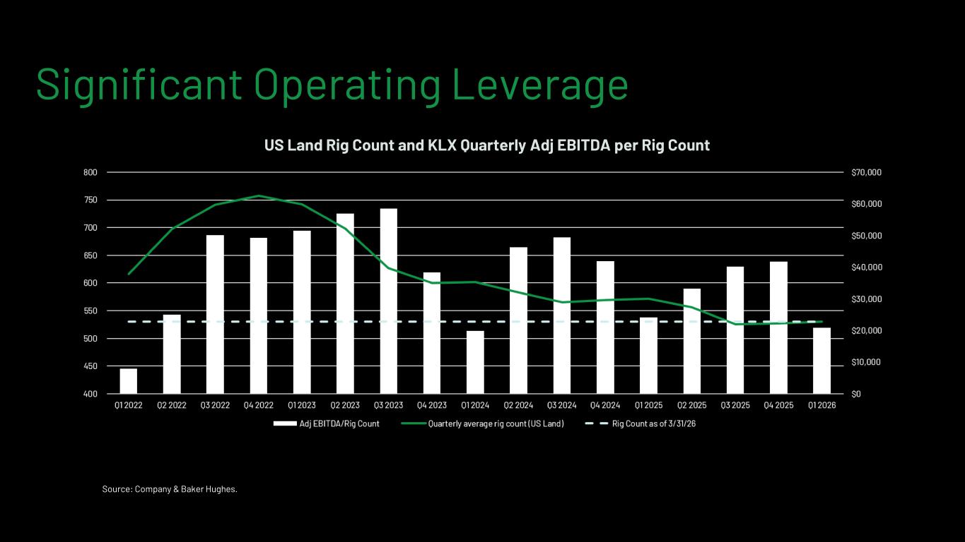 Slide 16 of 32