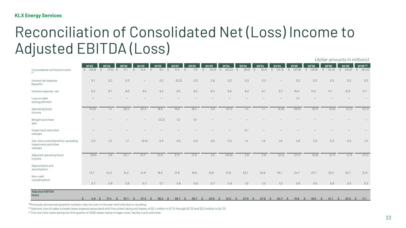 Slide 23 of 32