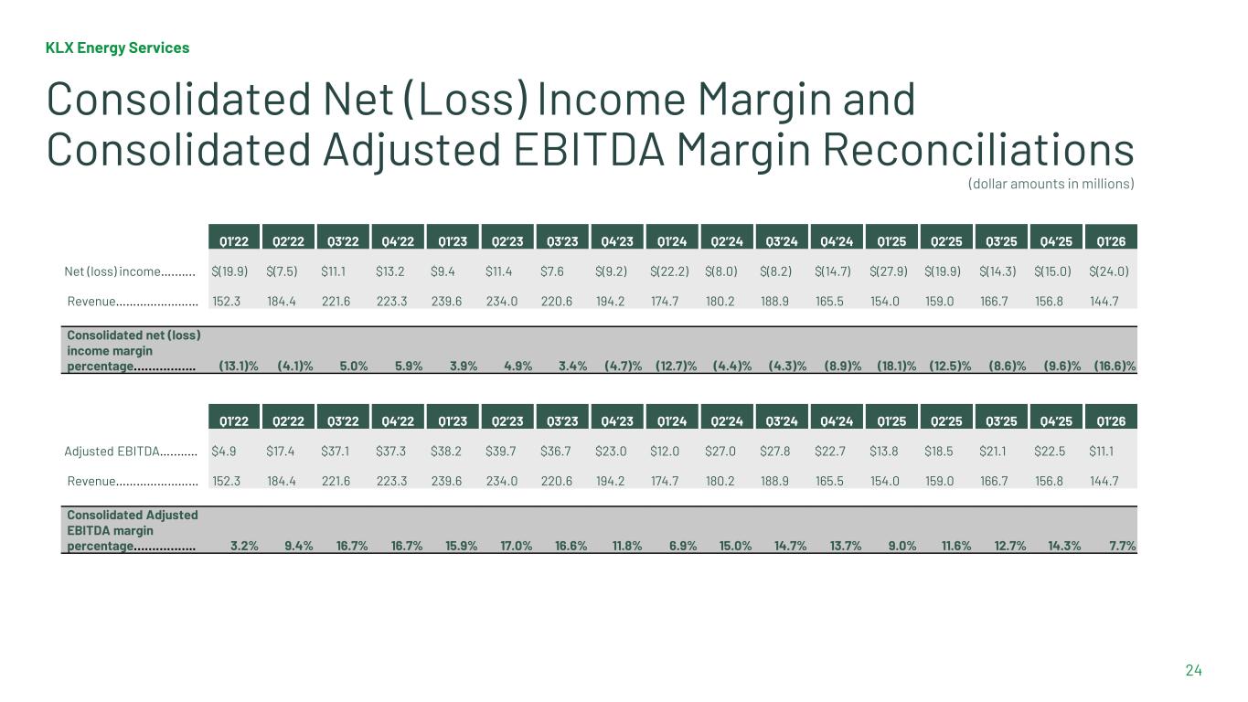 Slide 24 of 32