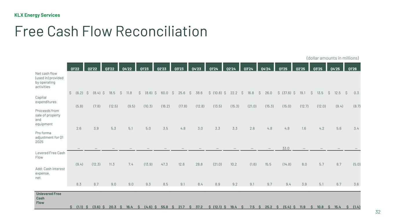 Slide 32 of 32