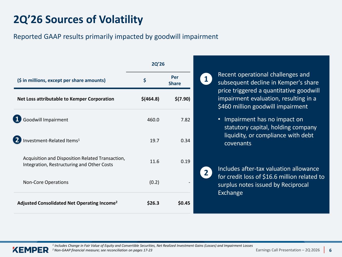 Slide 6