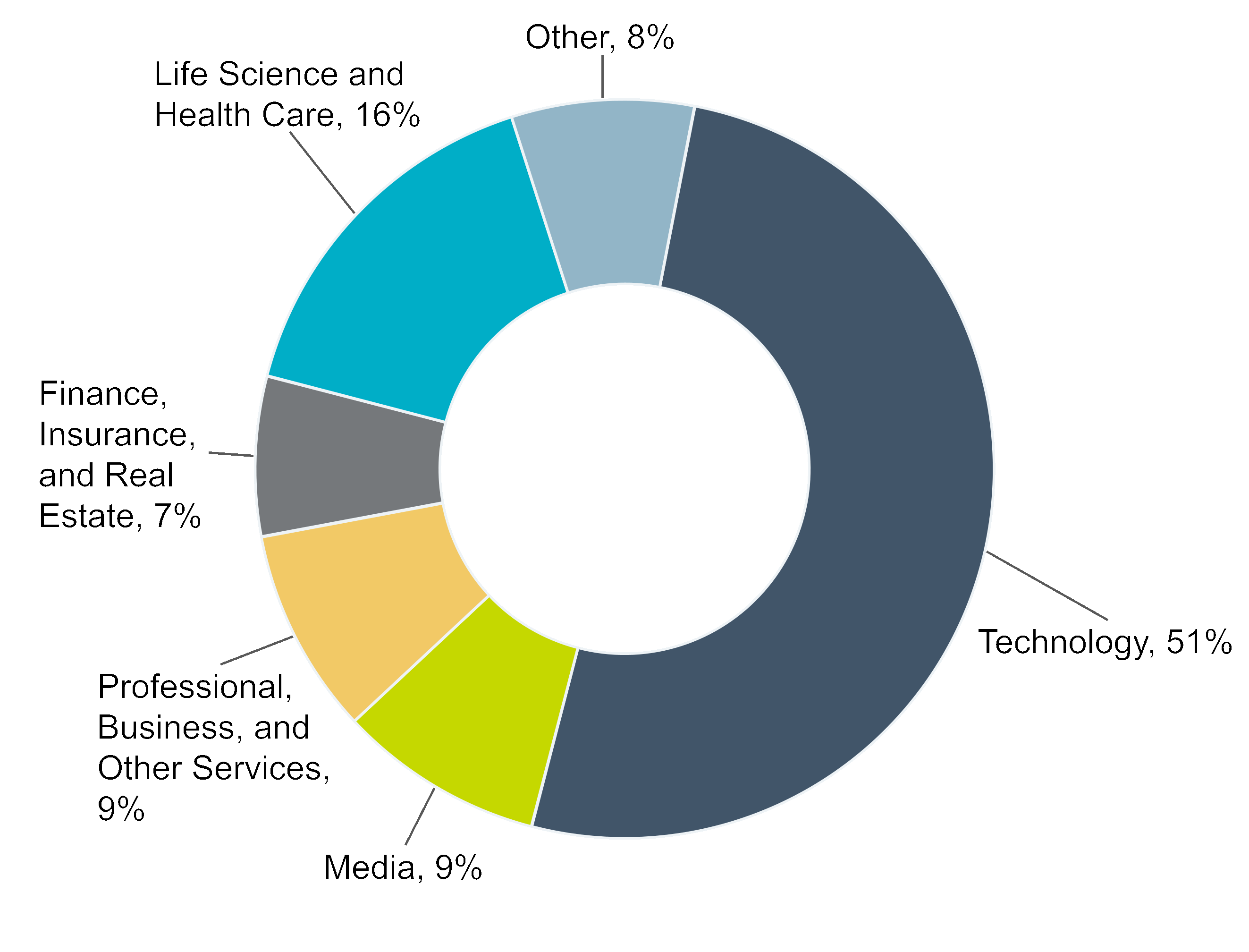 chart-7b7f1157a7d24d70985.gif
