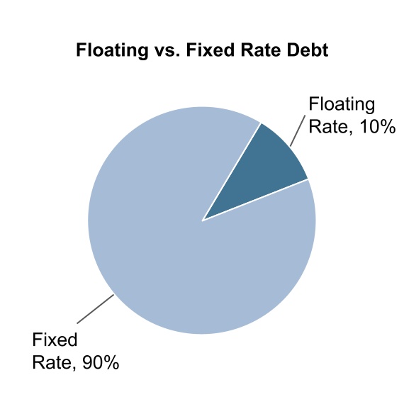 chart-3708db3acec045f0a7aa.jpg