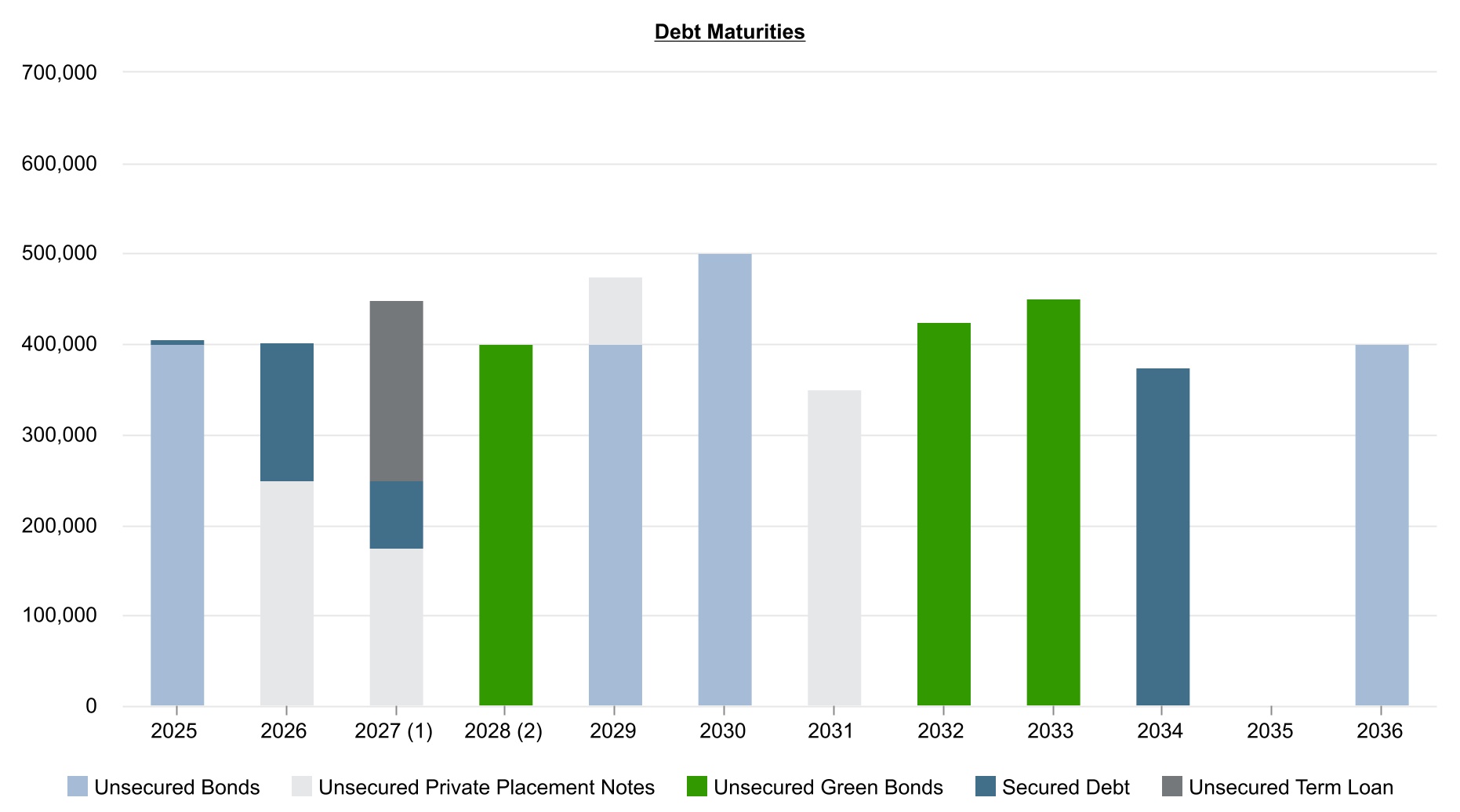 chart-085ee5ce3ad641c483ea.jpg
