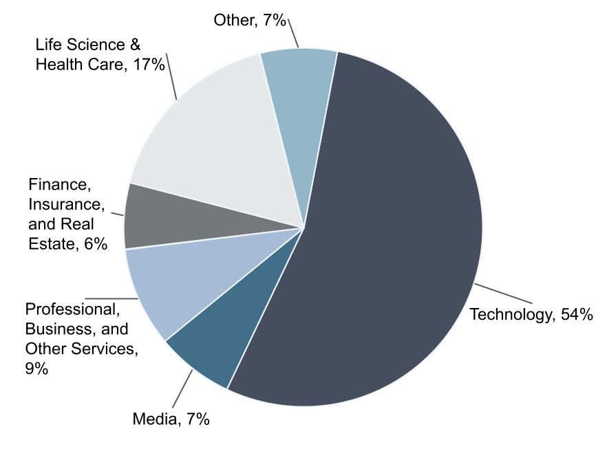 chart-25972cfff9b54262990a.jpg