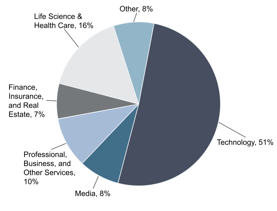 chart-6c1bd97e369b4c749e7a.jpg