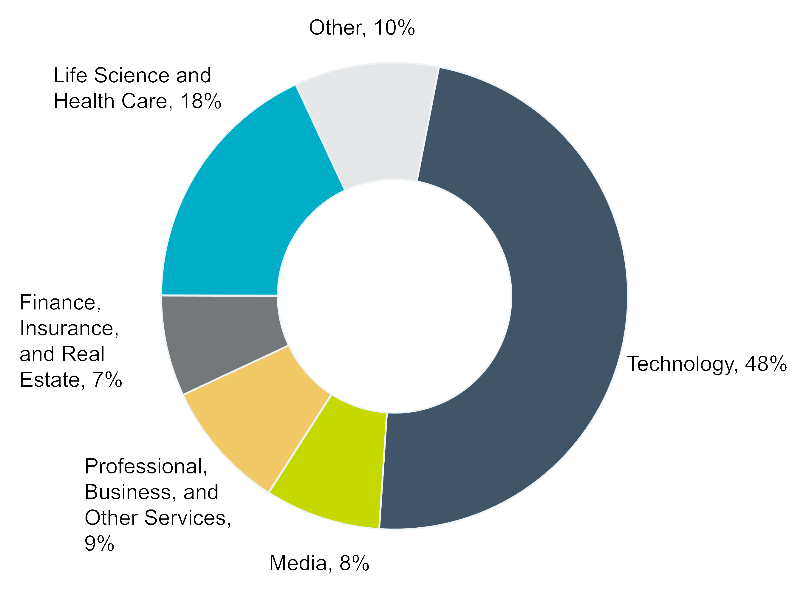 chart-b3d442d159dc431f966.gif