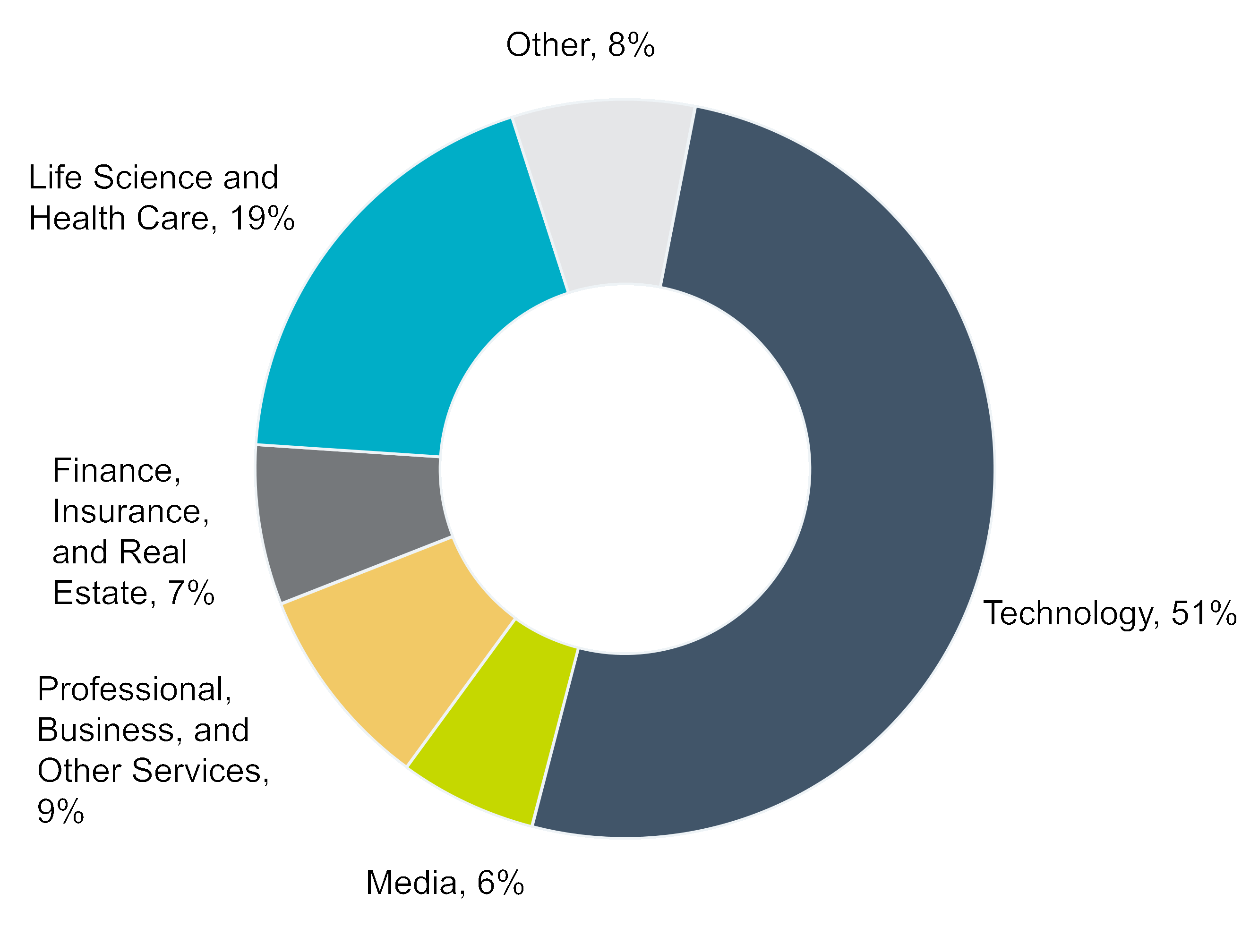 chart-b8de3408c41e4e88bcf.gif