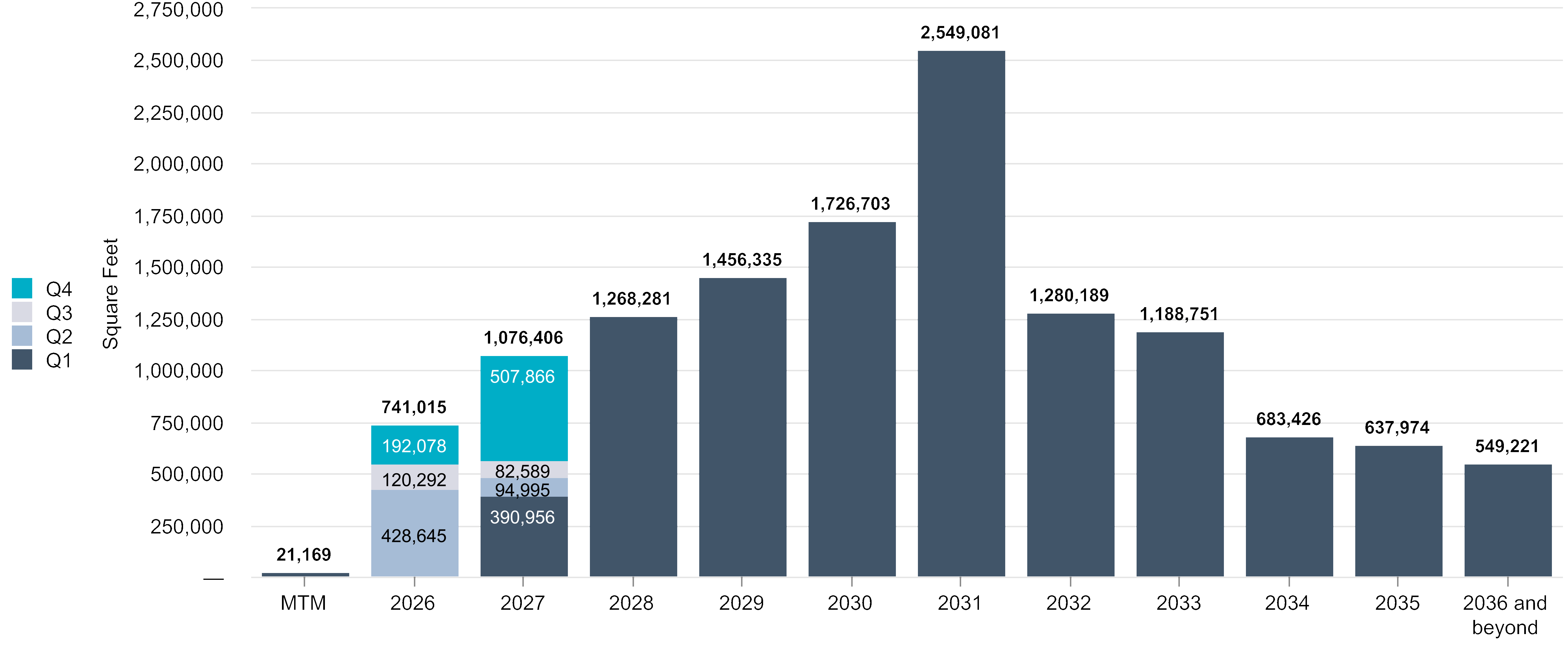chart-d7a7911f3f5d4924a26.gif