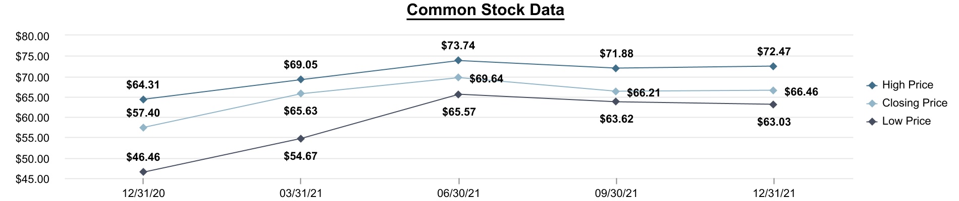 chart-62ba66dd69ee4202ad4a.jpg