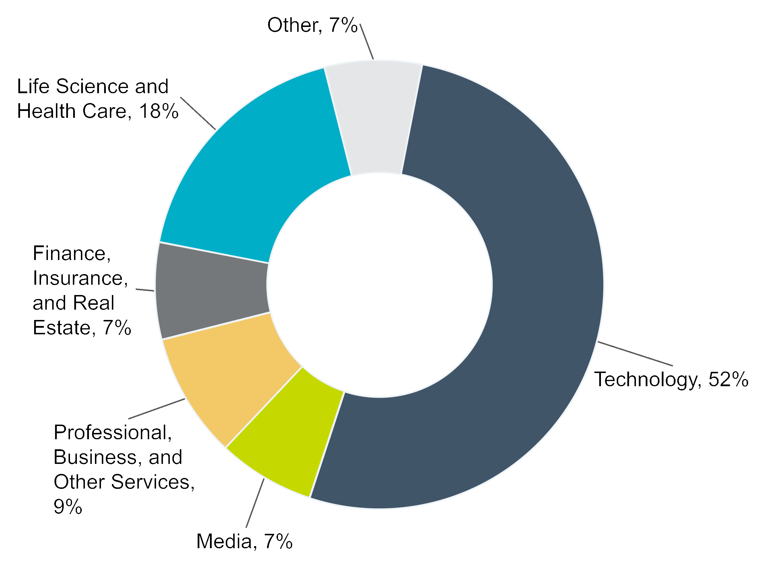 chart-418b5263f5cc4f3b9aa.gif