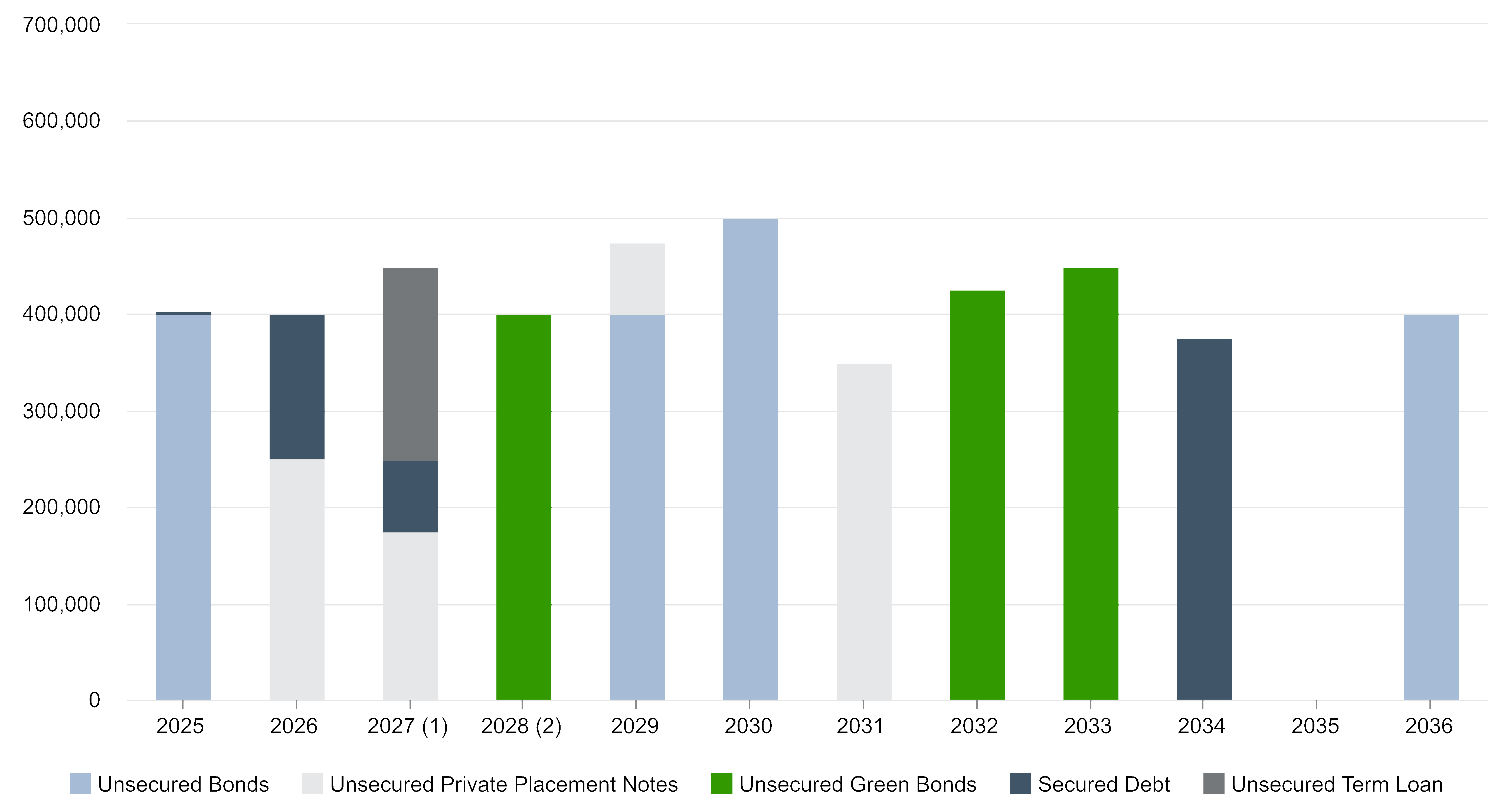 chart-644fff7db67149aa964.gif