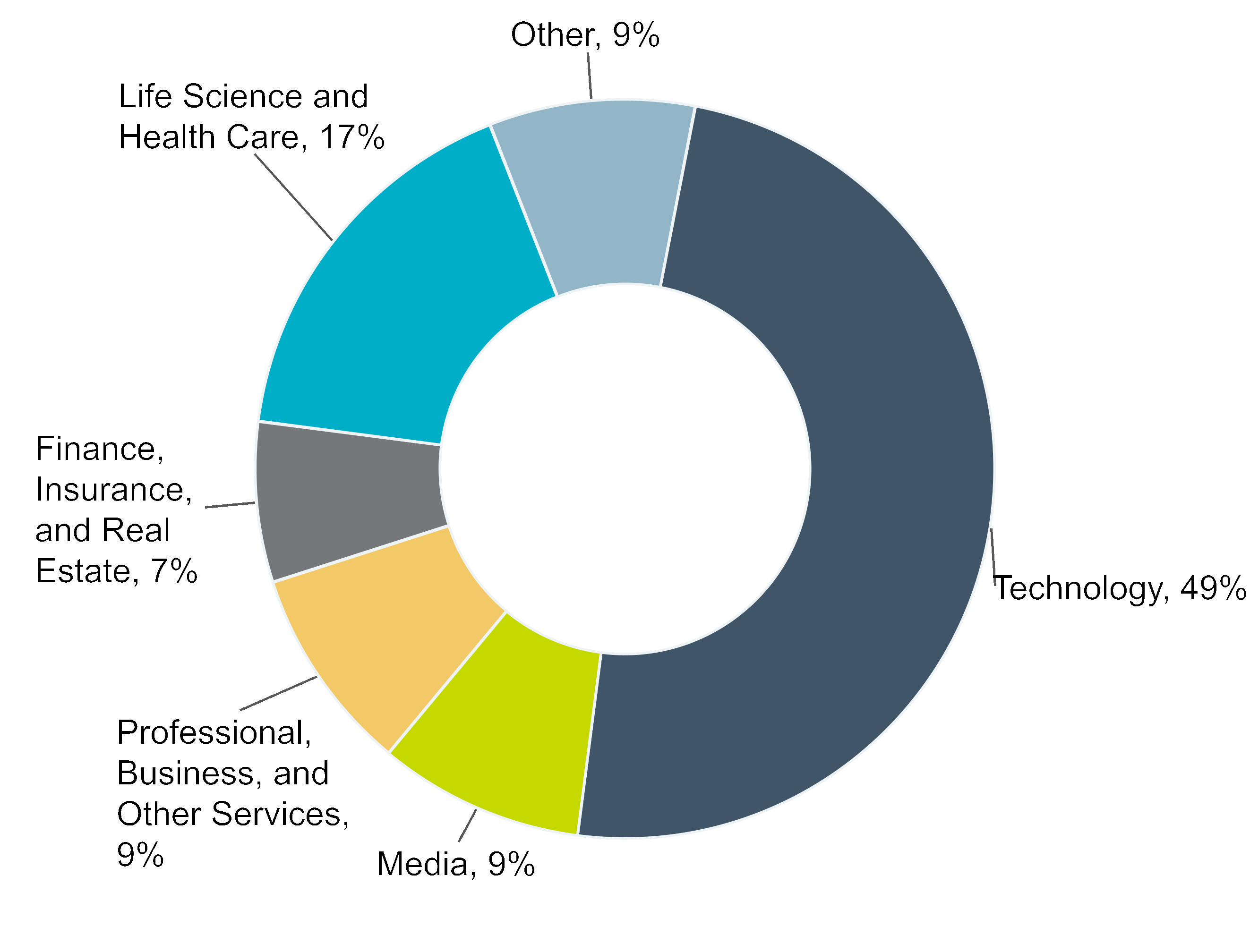 chart-a1f90c32852344b6853.gif