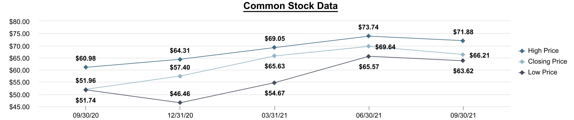 chart-4ff518b65d1e48be856.jpg