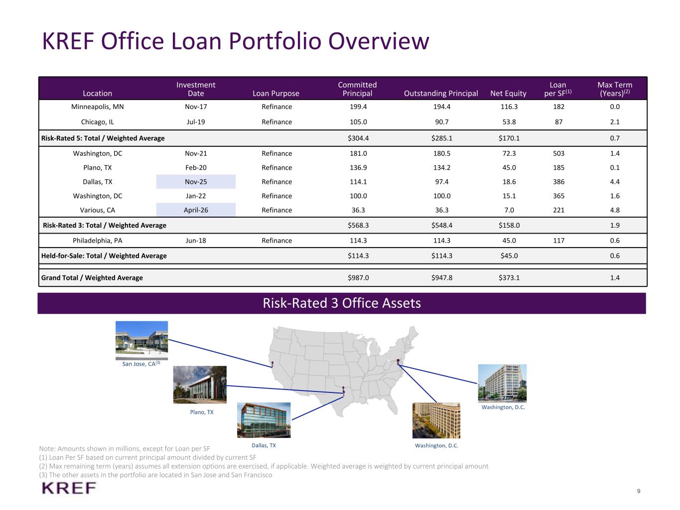 Slide 9