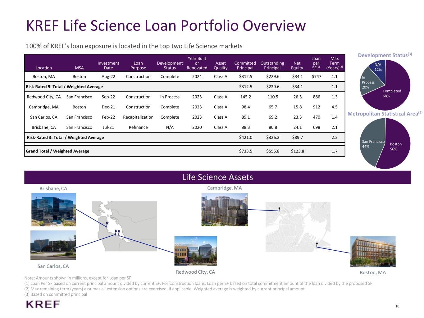 Slide 10