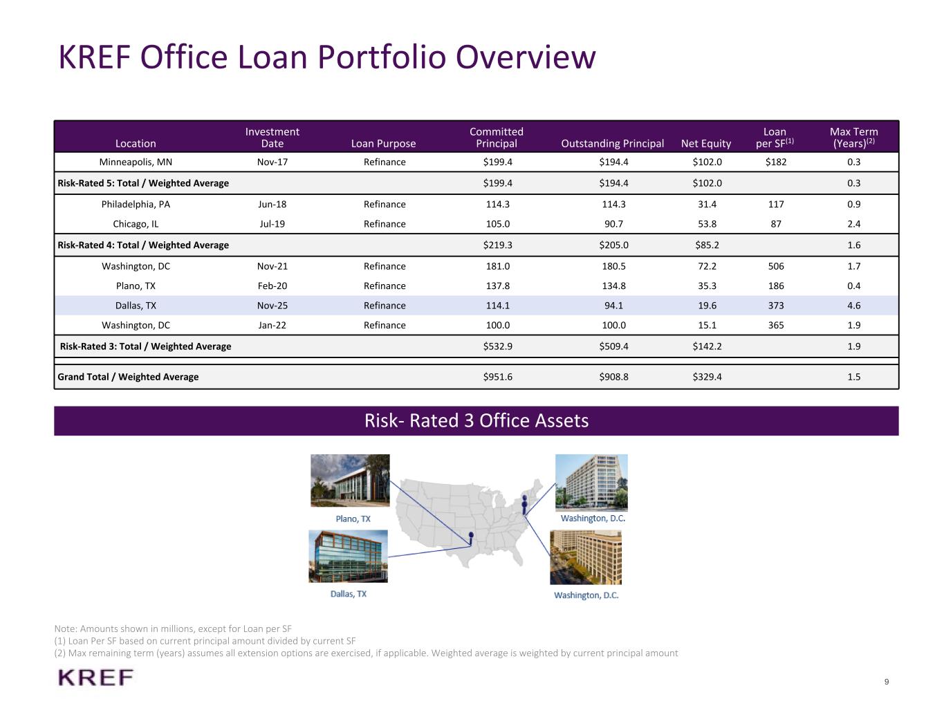 Slide 9