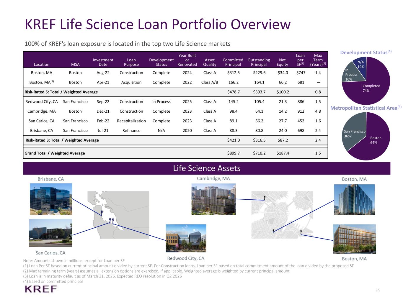 Slide 10