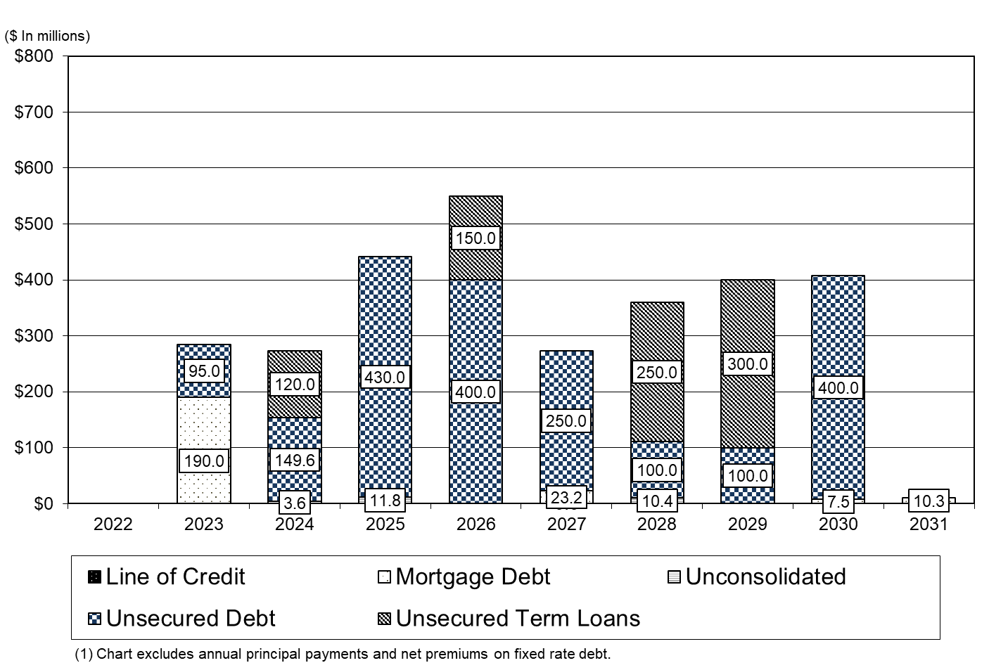 debtmaturities.jpg