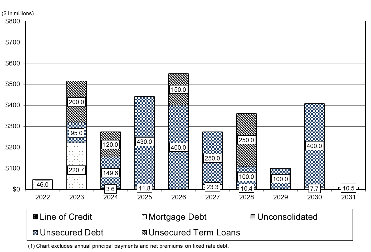 debtmaturities.jpg