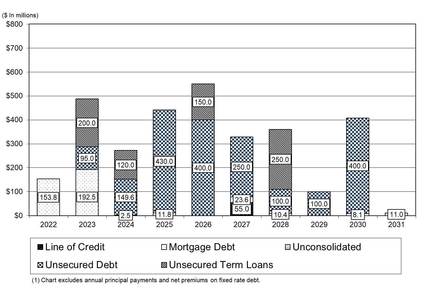 debtmaturitiesa.jpg