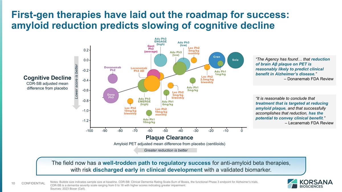 Slide 10
