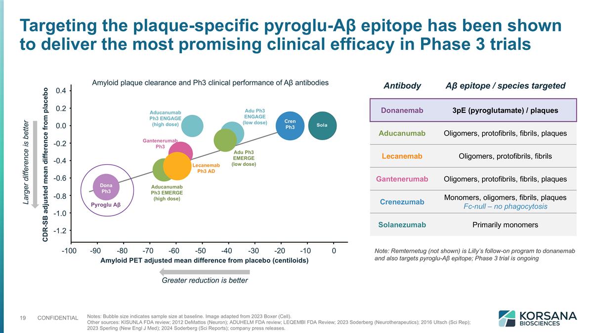 Slide 19