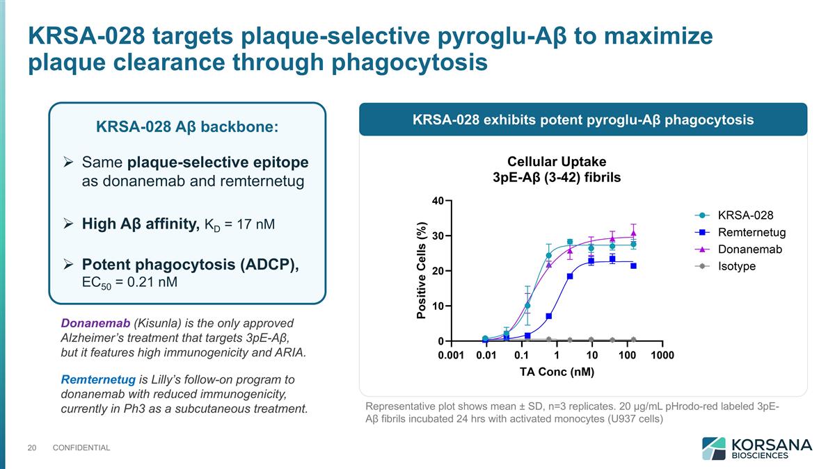 Slide 20