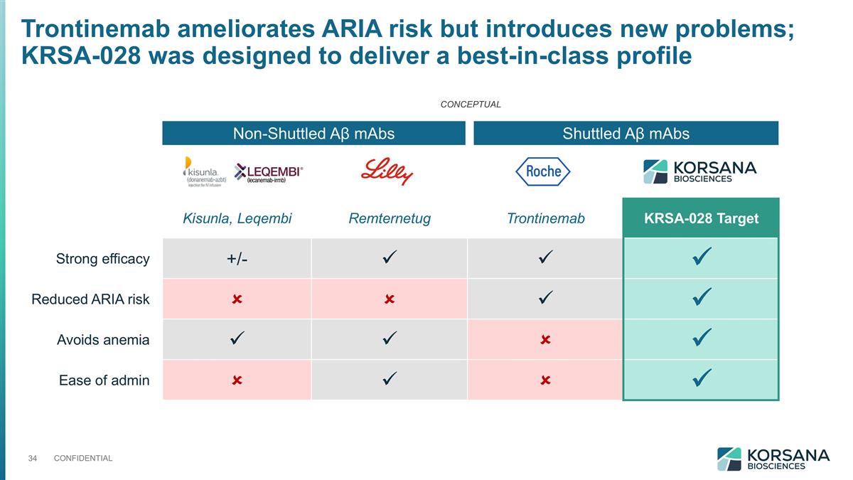 Slide 34