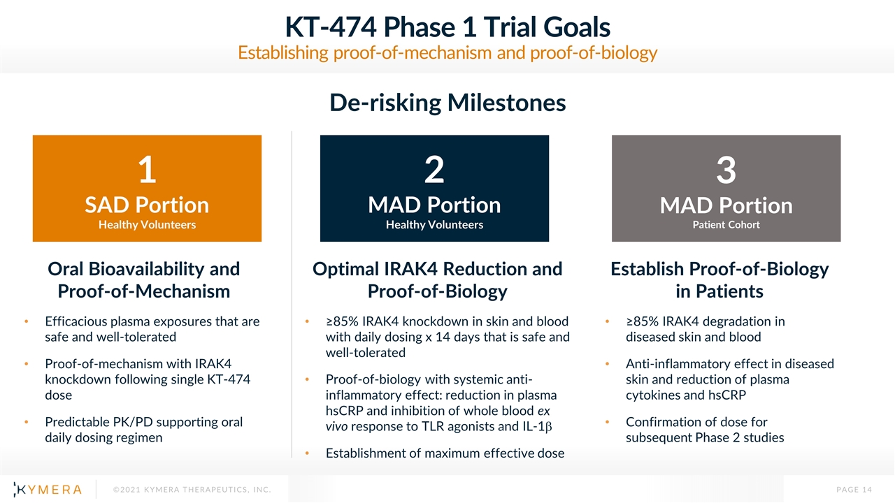 Slide 14