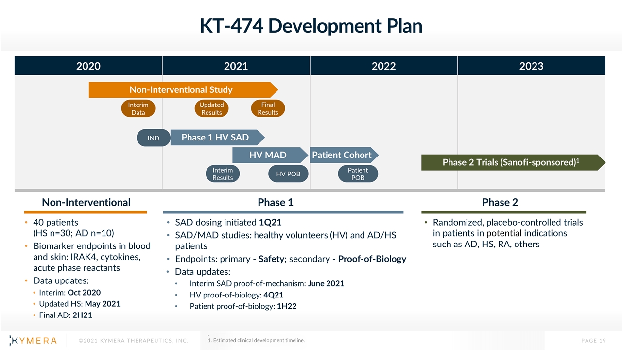 Slide 19