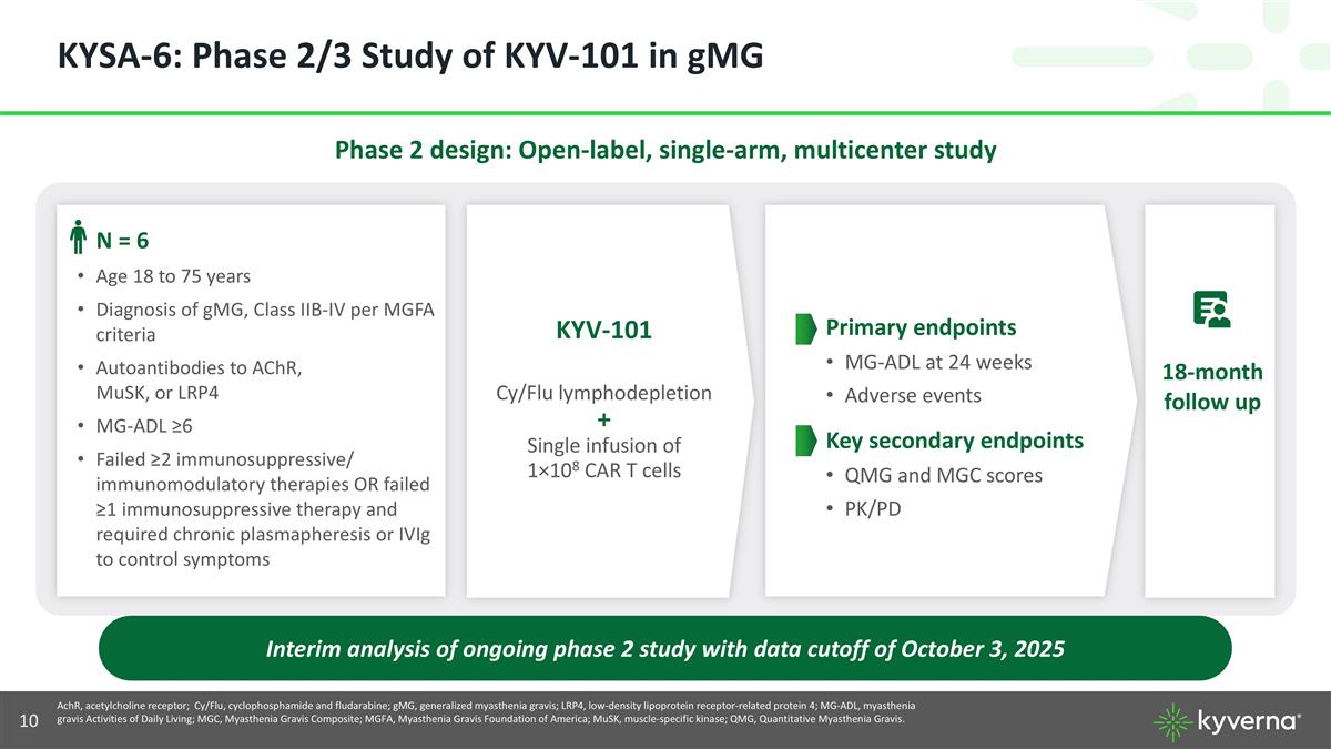 Slide 10