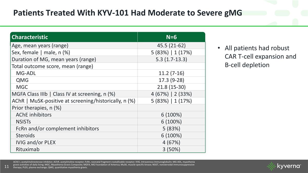 Slide 11