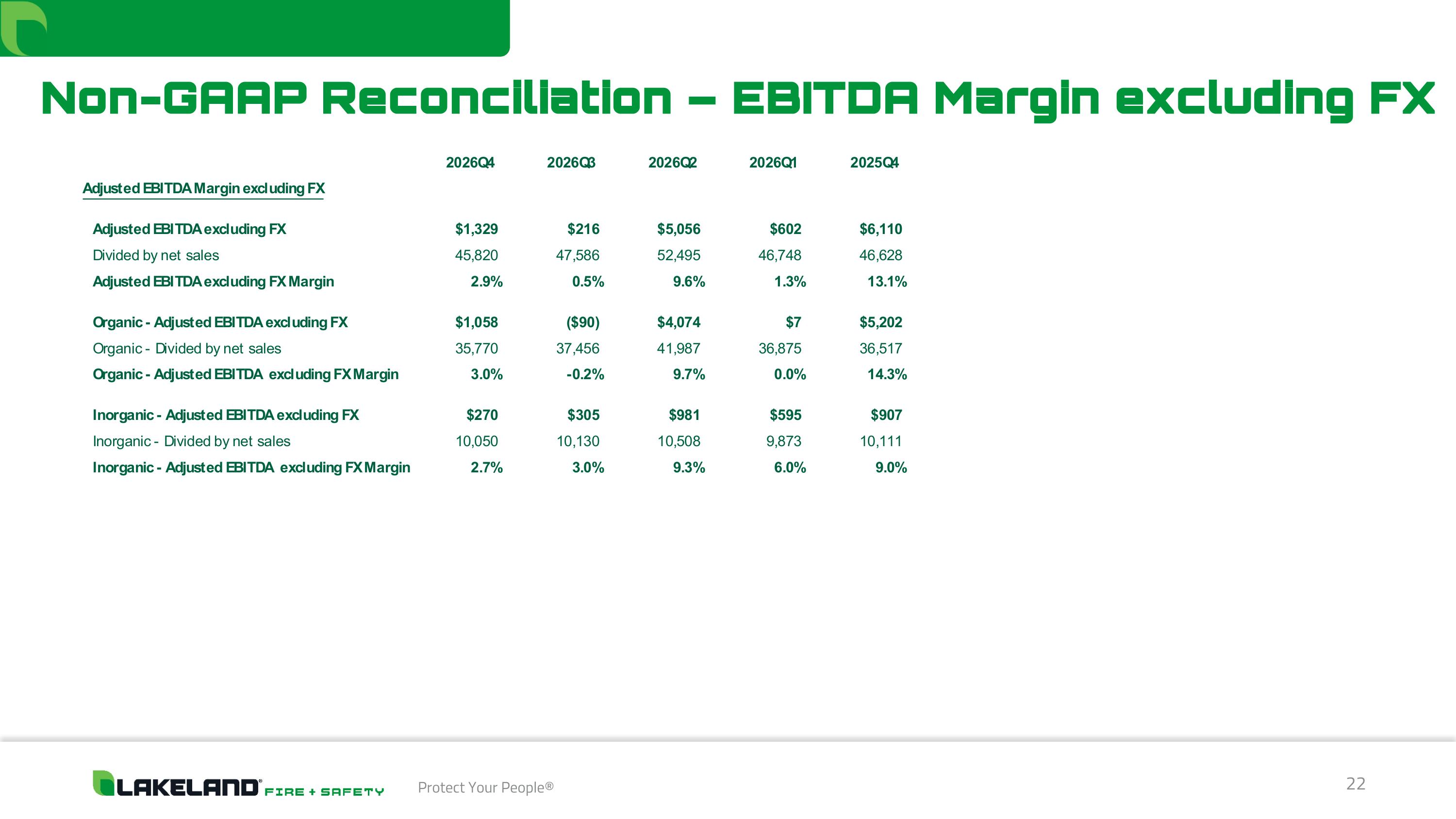 Slide 22