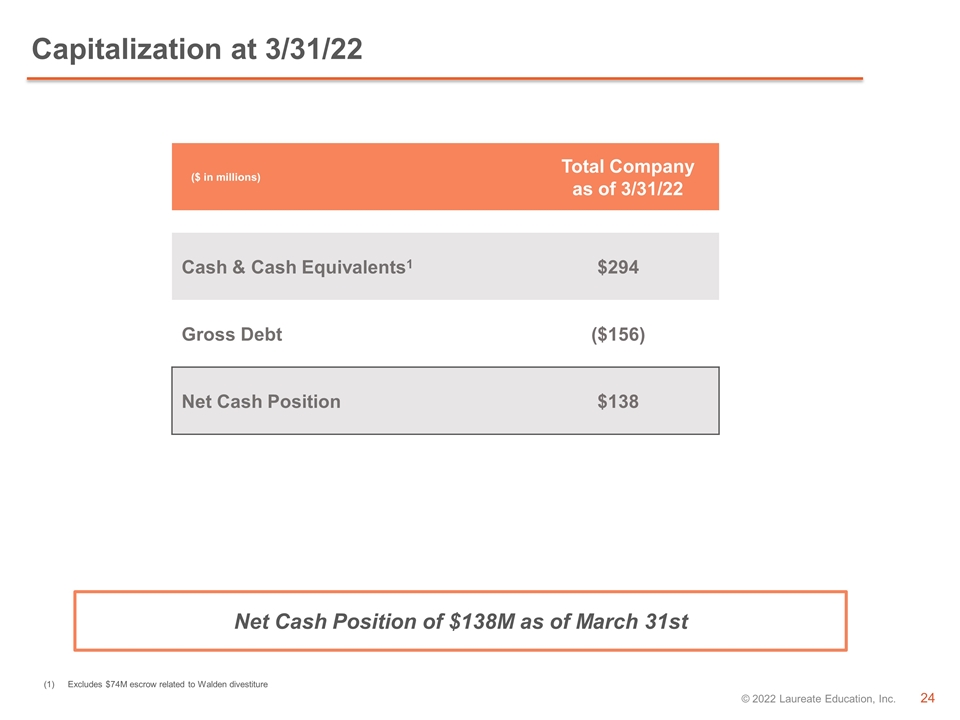 Slide 24