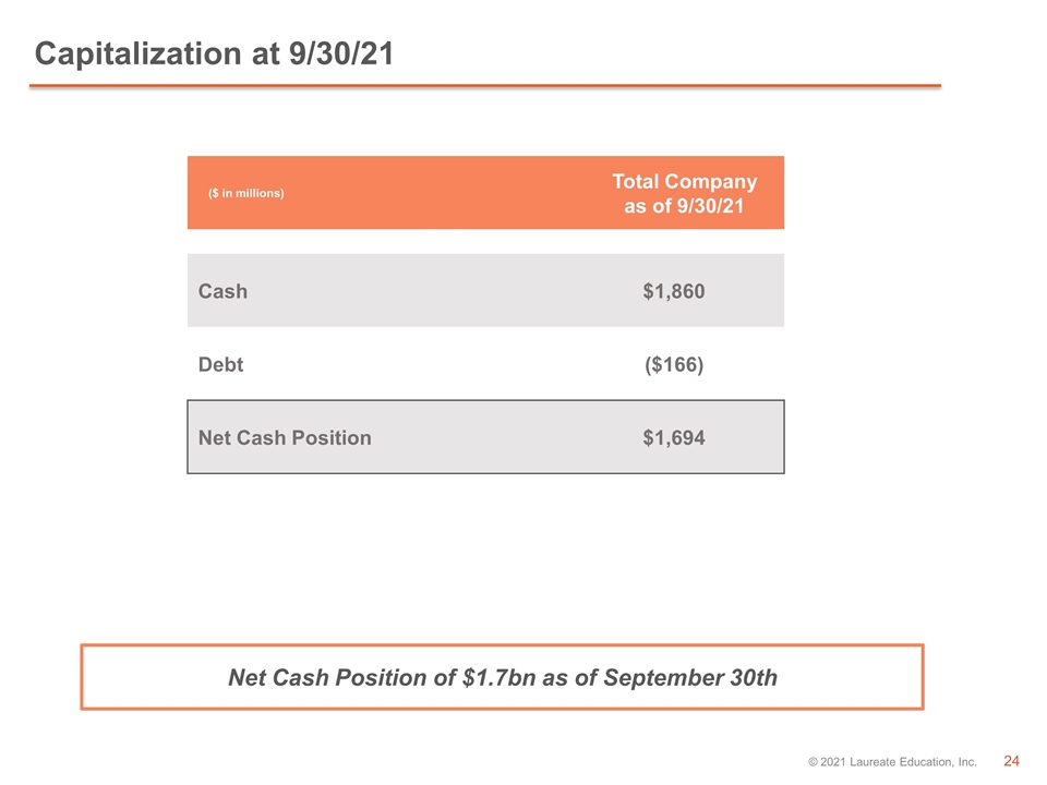 Slide 24