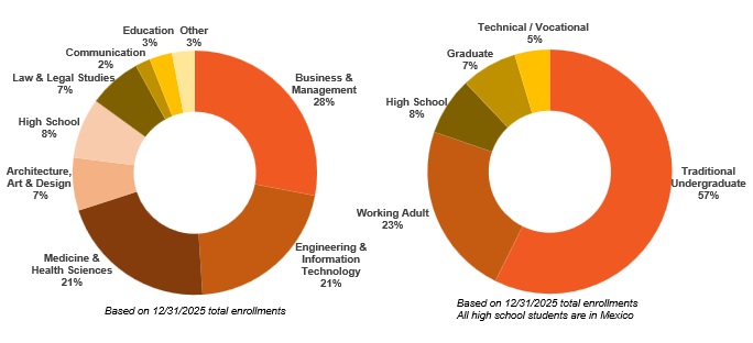 program and level of study mix - 2025 v2.jpg
