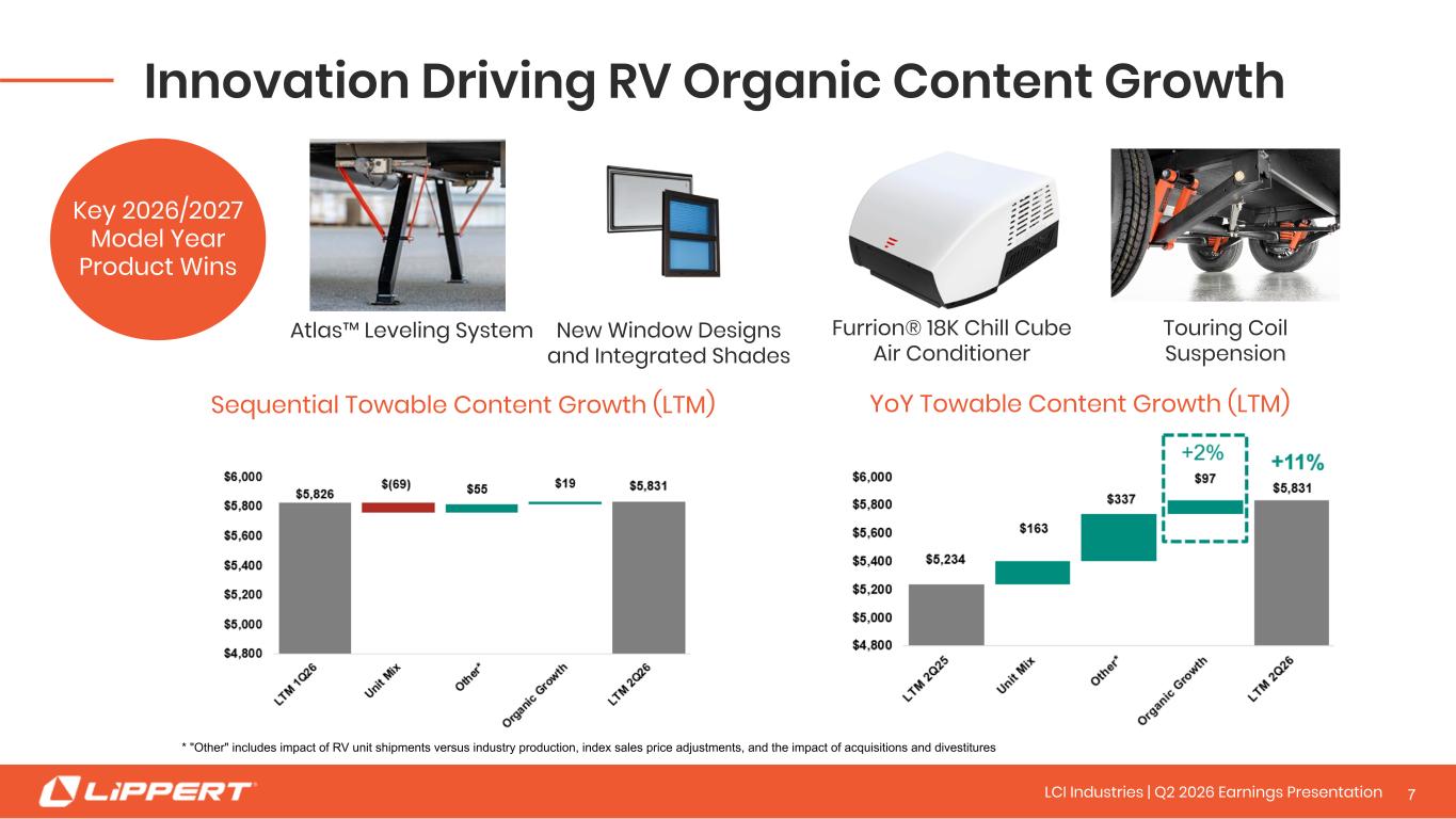 Slide 7 of 25