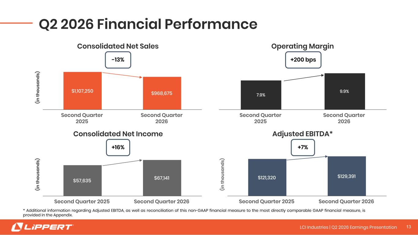 Slide 13 of 25