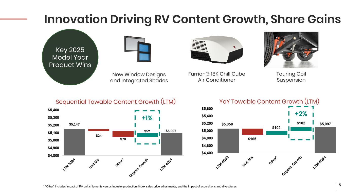 Slide 5 of 16