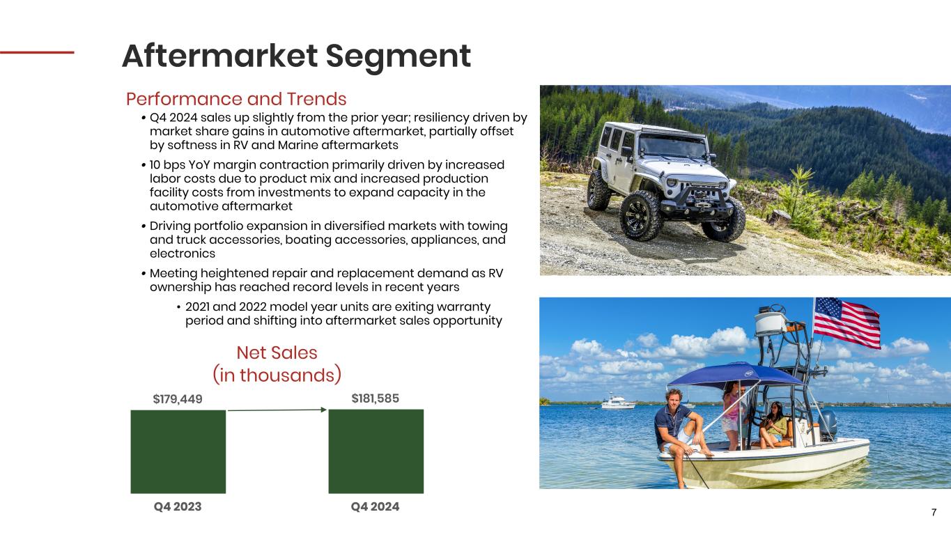 Slide 7 of 16