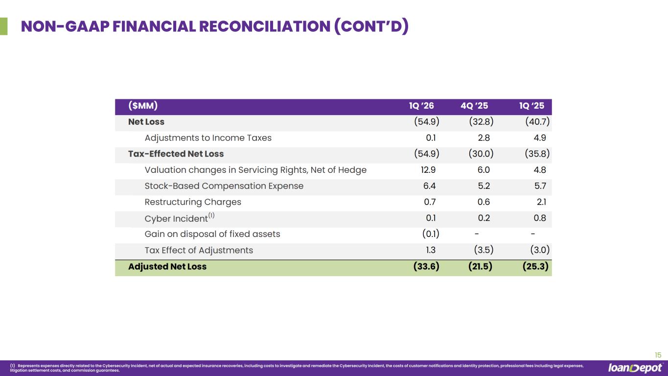 Slide 15 of 16