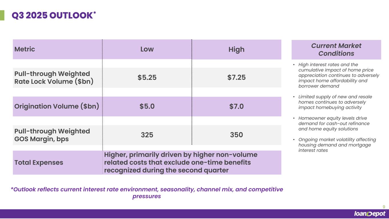 Slide 9 of 14