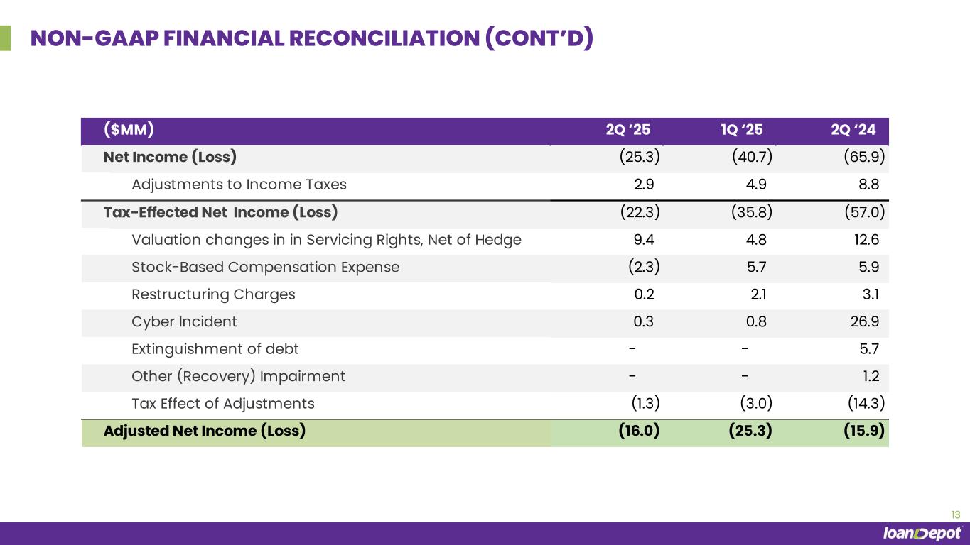 Slide 13 of 14